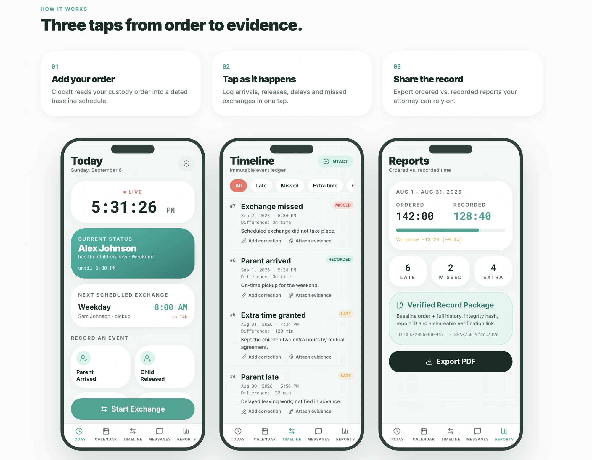 How ClockIt works — three taps from order to evidence, shown across the Today, Timeline and Reports screens